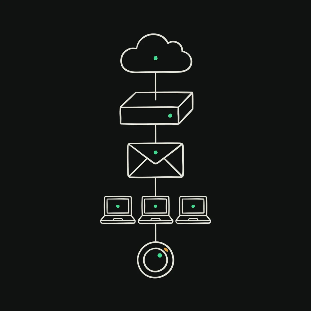A column of five layers: the internet, a firewall, email filtering, staff laptops and round-the-clock monitoring, each connected by a line.