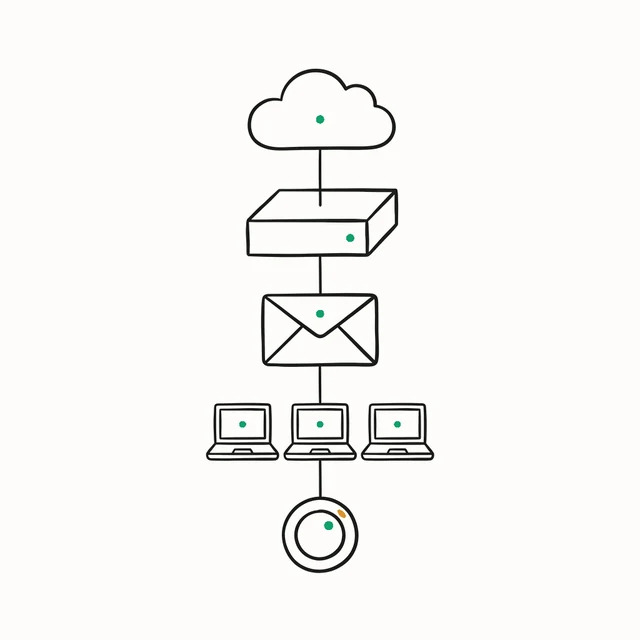 Five layers of protection stacked in a column: internet, firewall, email filtering, staff laptops and round-the-clock monitoring.